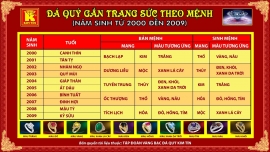 KIM TÍN - ĐÁ QUÝ GẮN TRANG SỨC THEO MỆNH VÀ NĂM SINH !